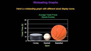 Identifying Misleading Graphs  Konst Math [upl. by Yks]