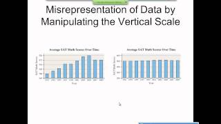 Elementary Statistics Graphical Misrepresentations of Data [upl. by Akinas193]