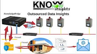 KnowNow  Step 3  Insights [upl. by Nerot]